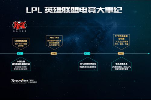 总结案例预