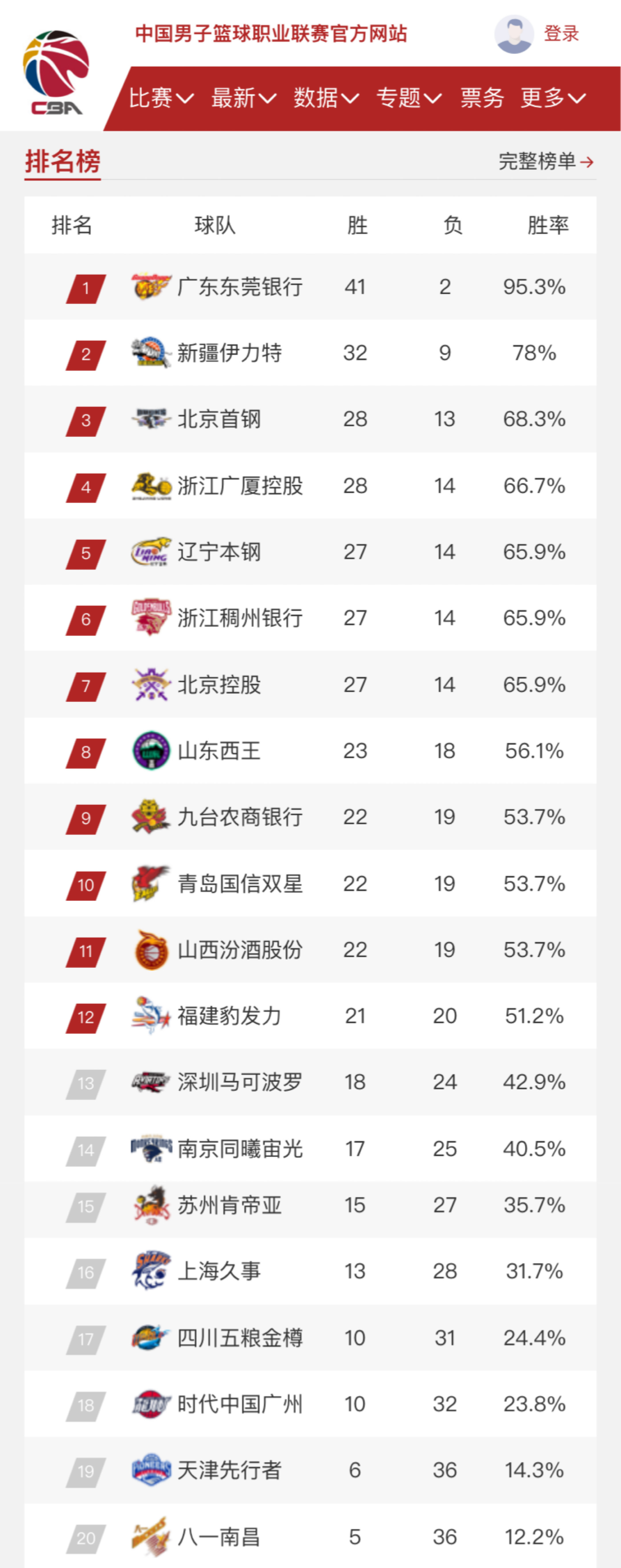 更有可能对