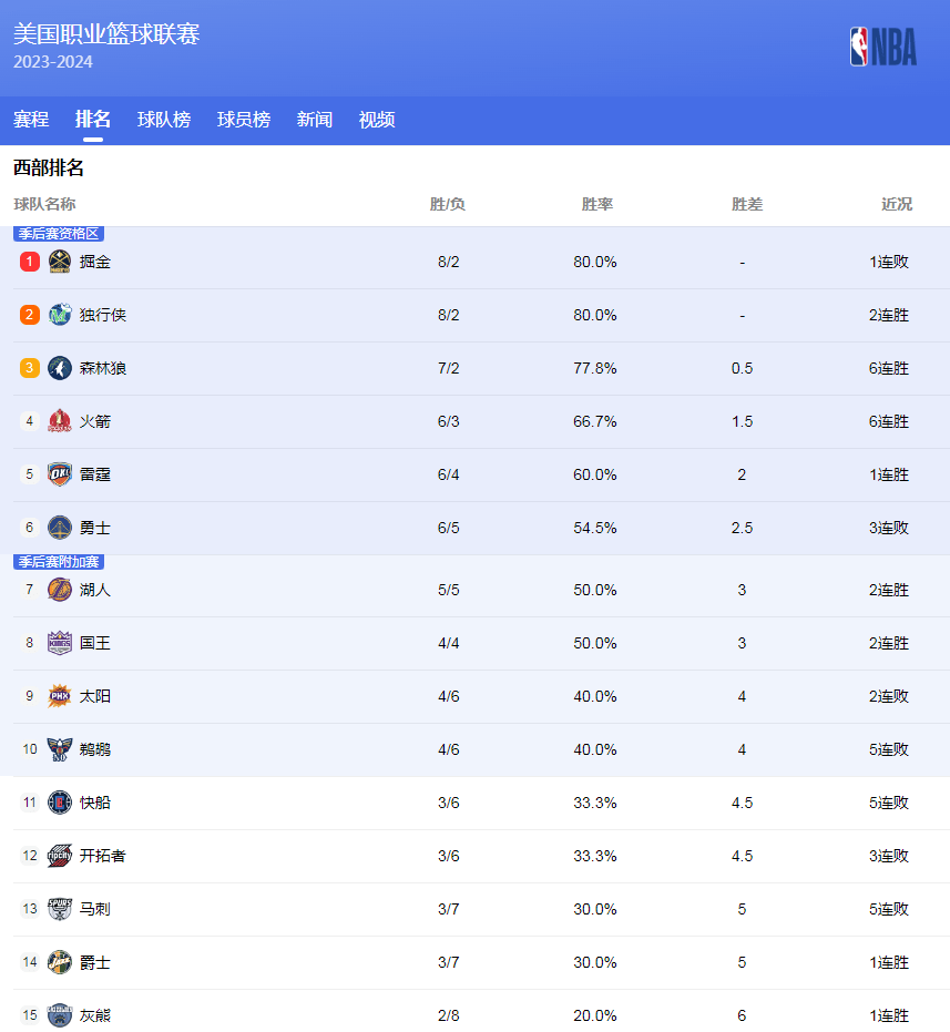 凭借出色的
