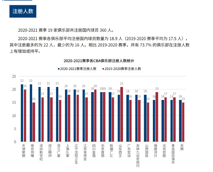 一个赛季的 一个赛季的